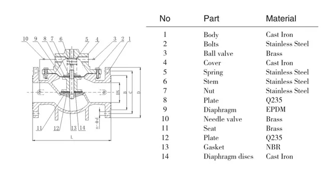 High Quality Safety Valves