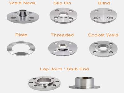 Do you know what is ASME/ANSI B16?cid=3