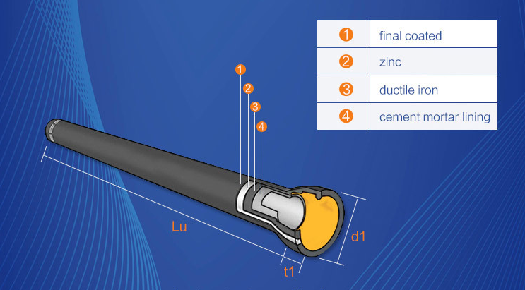 600mm restrain joint type di pipe ductile iron pipe repair