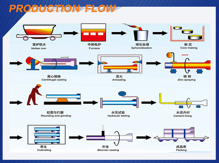 600mm restrain joint type di pipe ductile iron pipe repair