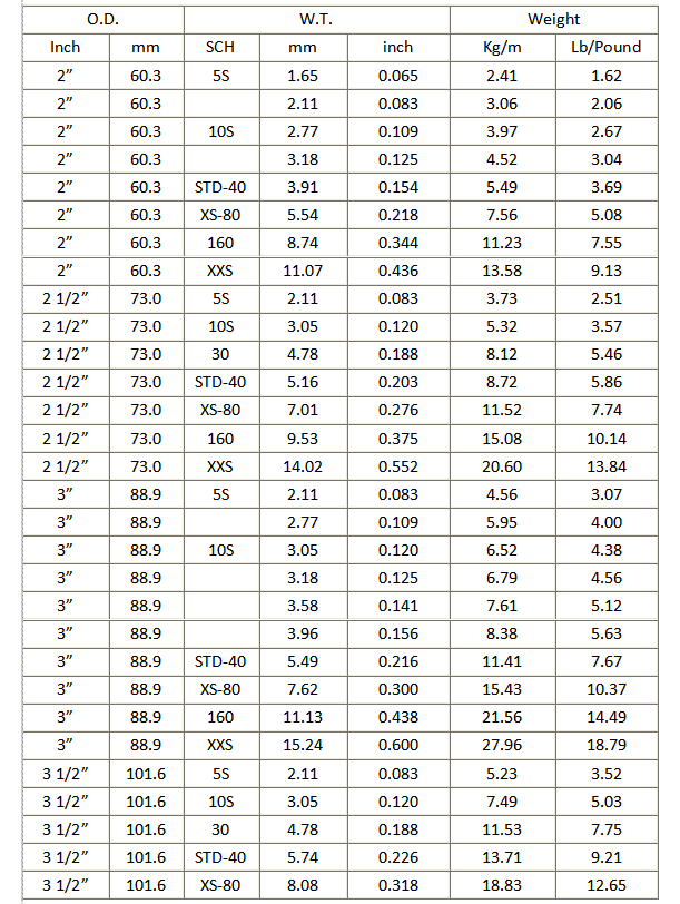 steel tube pole theory weight specification table